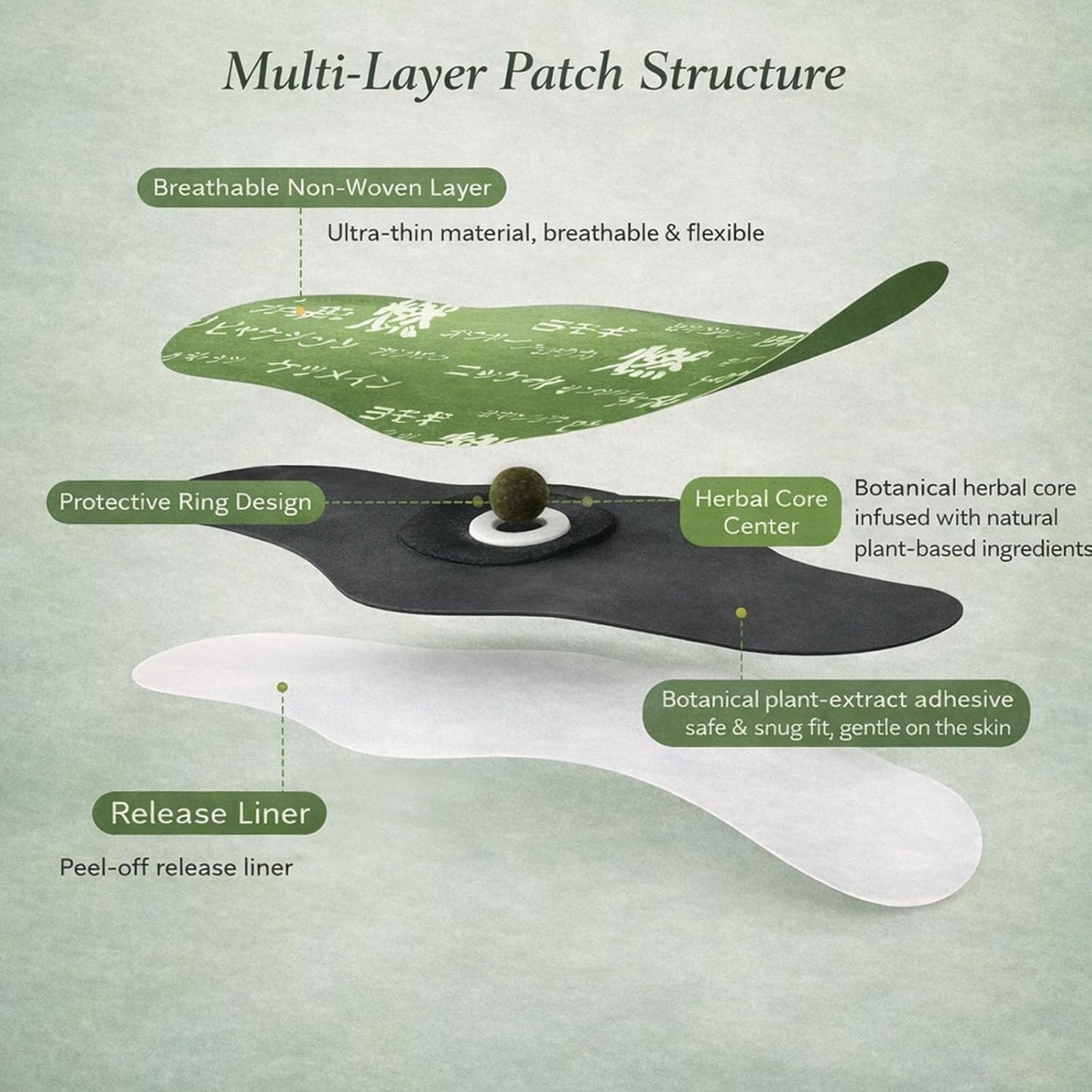 Natural Plant‑Based Patch That Targets Belly Puffiness!